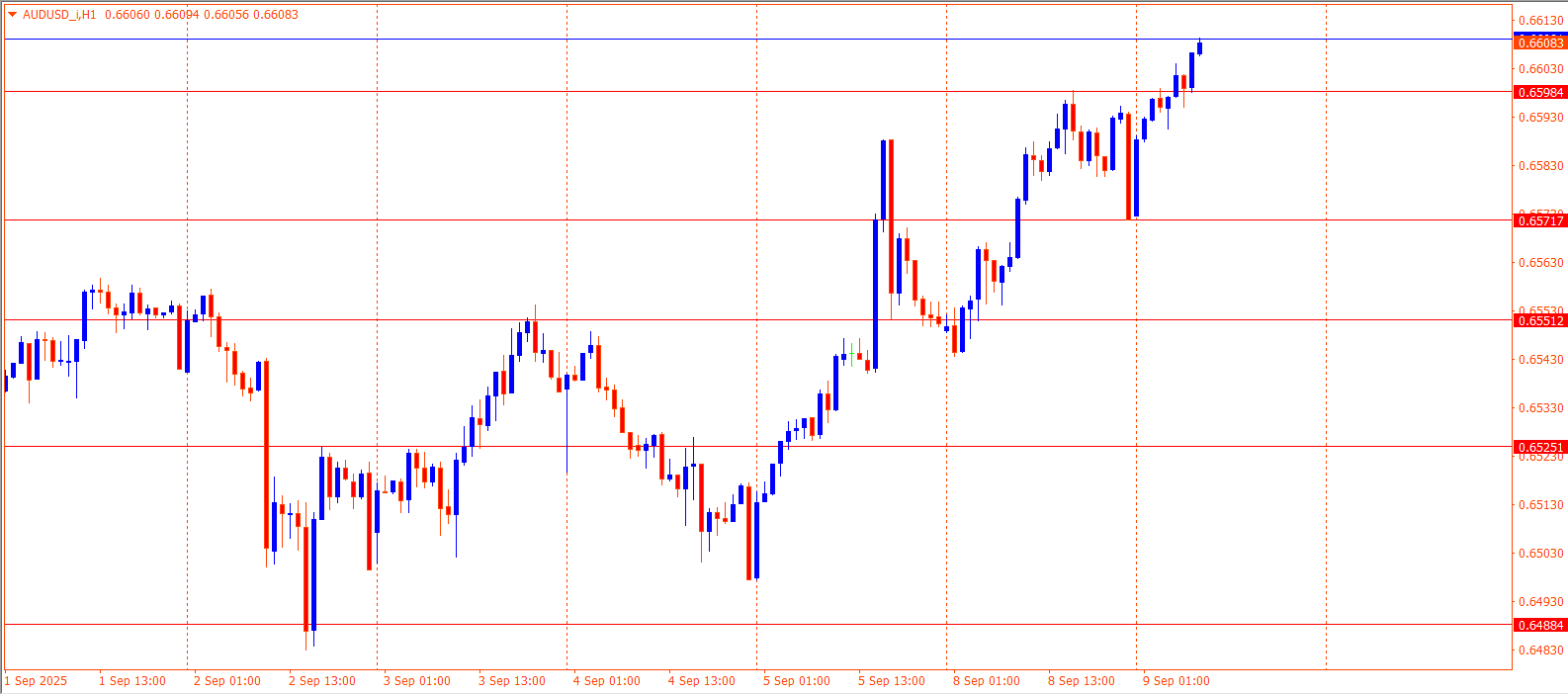 AUDUSD